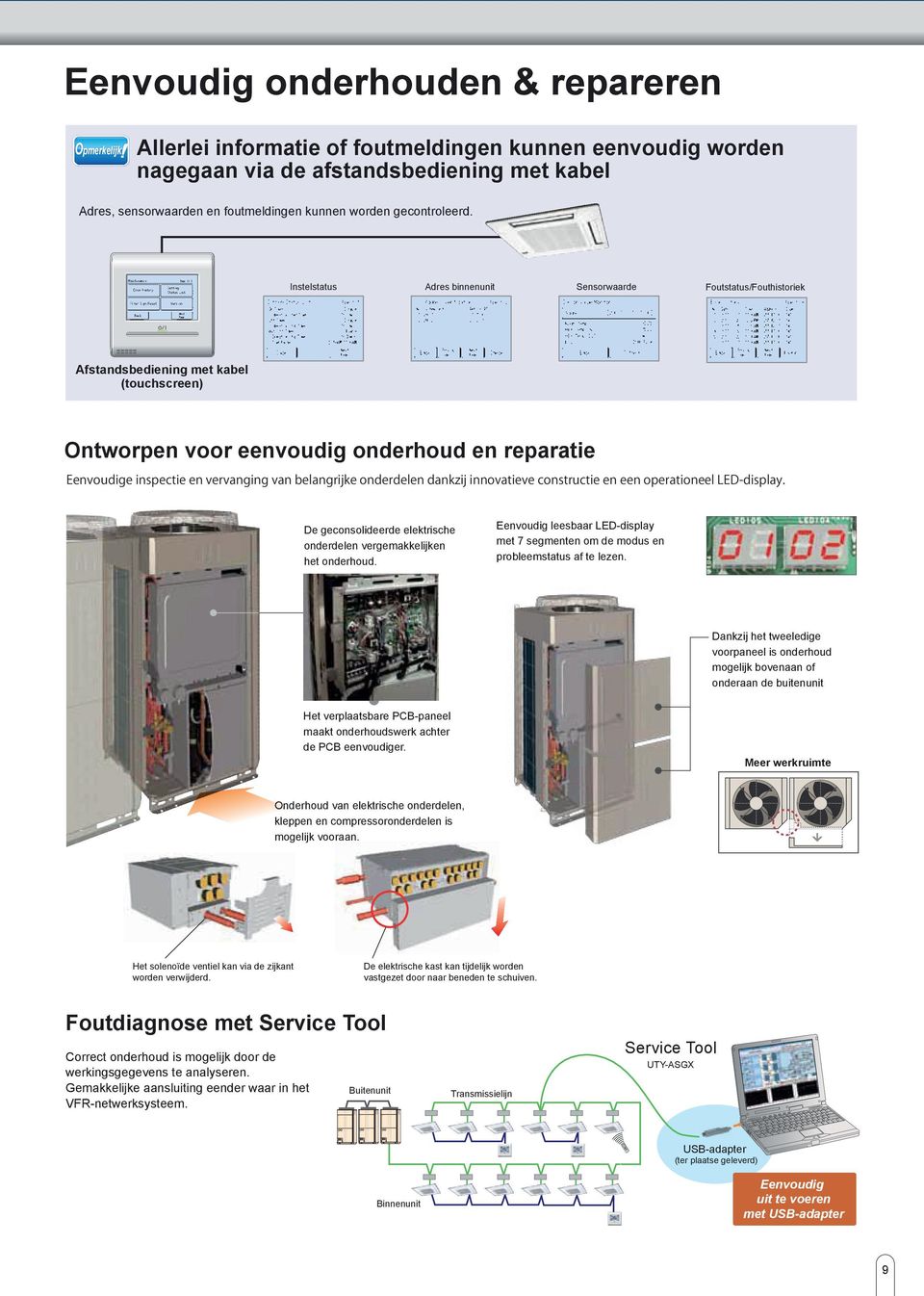 Instelstatus Adres binnenunit Sensorwaarde Foutstatus/Fouthistoriek Afstandsbediening met kabel (touchscreen) Ontworpen voor eenvoudig onderhoud en reparatie De geconsolideerde elektrische onderdelen