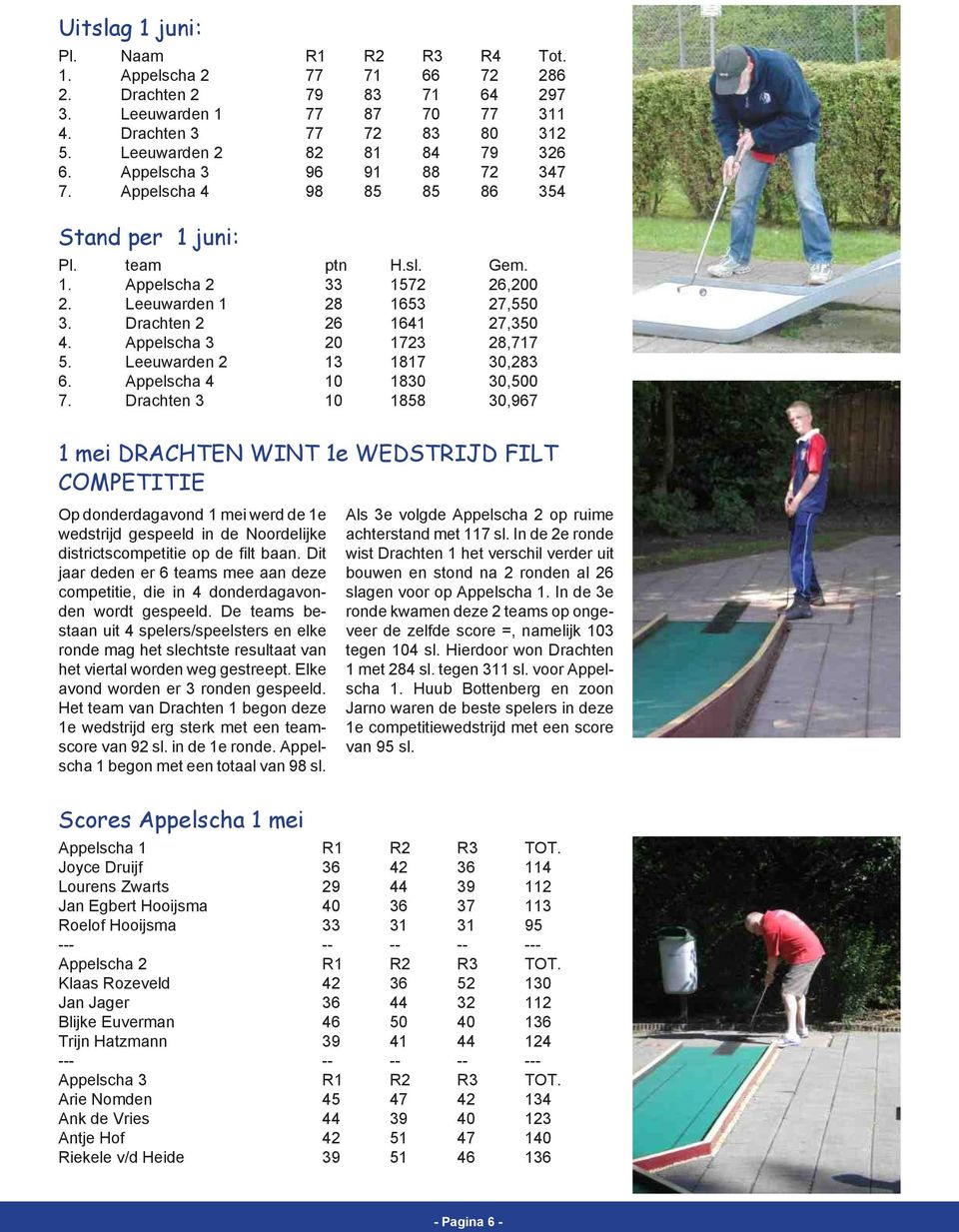 26,2,55,35 28,717 3,283 3,5 3,967 1 mei DRACHTN WINT 1e WDSTRIJD FILT COMPTITI Op donderdagavond 1 mei werd de 1e wedstrijd gespeeld in de Noordelijke districtscompetitie op de filt baan.