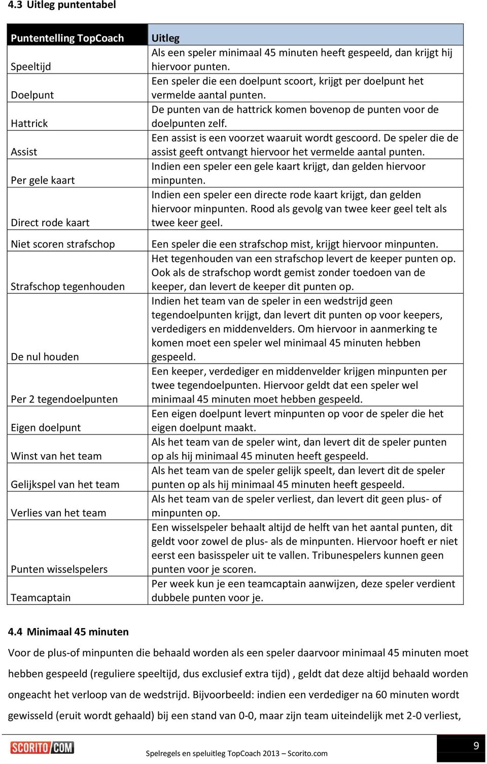 punten. Een speler die een doelpunt scoort, krijgt per doelpunt het vermelde aantal punten. De punten van de hattrick komen bovenop de punten voor de doelpunten zelf.