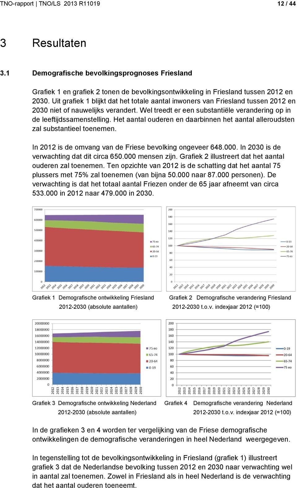 Het aantal ouderen en daarbinnen het aantal alleroudsten zal substantieel toenemen. In 2012 is de omvang van de Friese bevolking ongeveer 648.000. In 2030 is de verwachting dat dit circa 650.