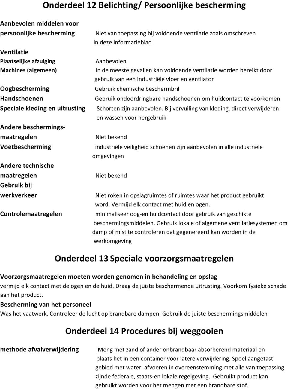 ... gebruik van een industriële vloer en ventilator Oogbescherming Gebruik chemische beschermbril Handschoenen Gebruik ondoordringbare handschoenen om huidcontact te voorkomen Speciale kleding en