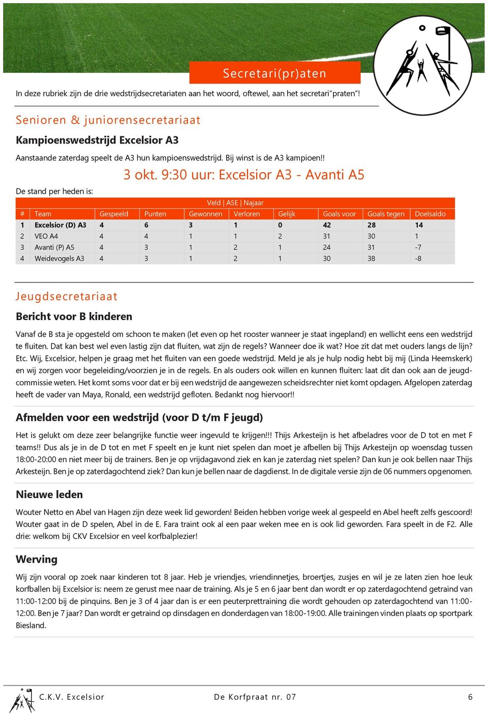 9:30 uur: Excelsior A3 - Avanti A5 De stand per heden is: Veld A5E Najaar # Team Gespeeld Punten Gewonnen Verloren Gelijk Goals voor Goals tegen Doelsaldo 1 Excelsior (D) A3 4 6 3 1 0 42 28 14 2 VEO