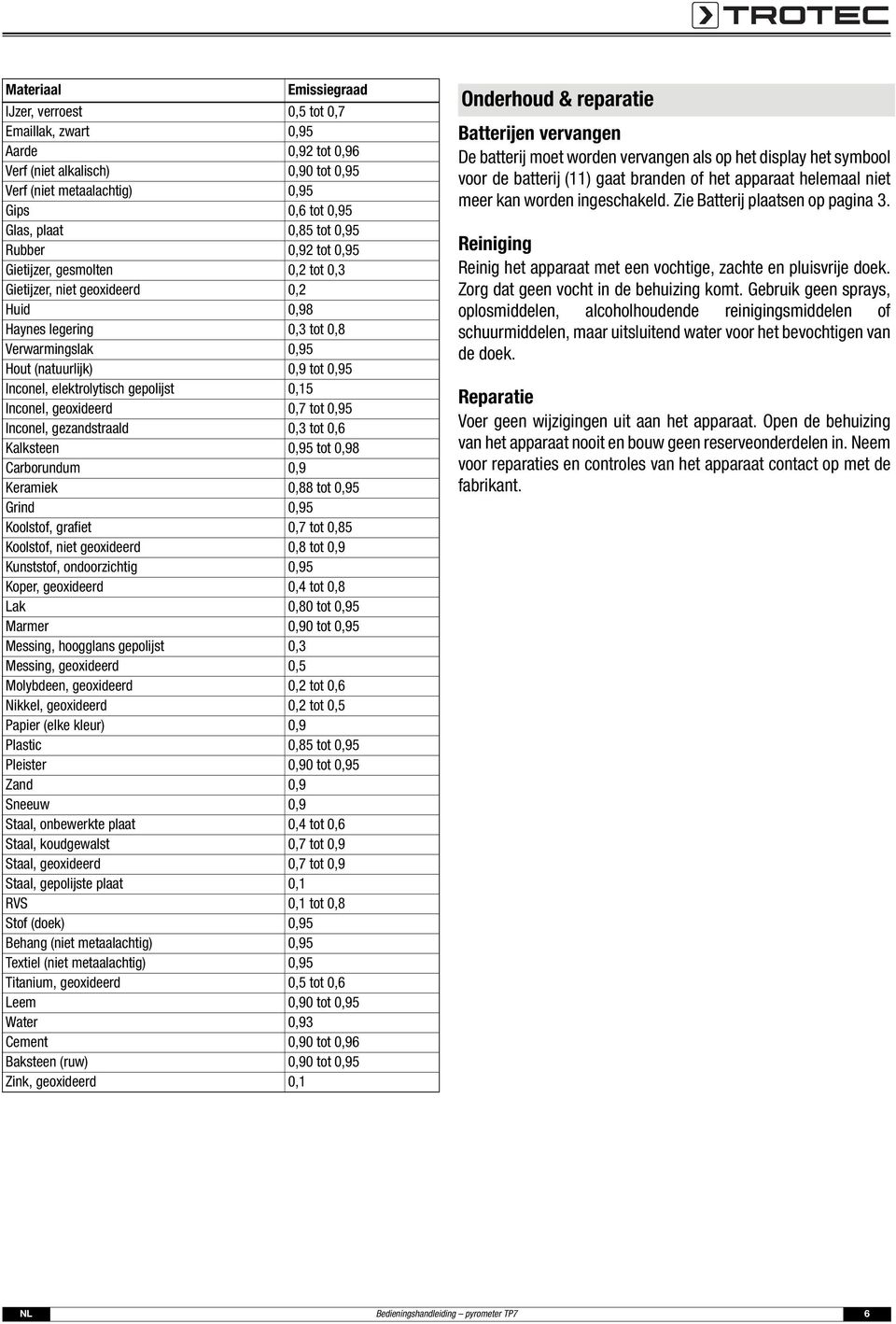 elektrolytisch gepolijst 0,15 Inconel, geoxideerd 0,7 tot 0,95 Inconel, gezandstraald 0,3 tot 0,6 Kalksteen 0,95 tot 0,98 Carborundum 0,9 Keramiek 0,88 tot 0,95 Grind 0,95 Koolstof, grafiet 0,7 tot