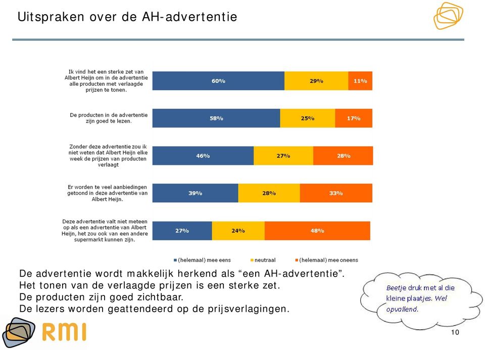 Het tonen van de verlaagde prijzen is een sterke zet.