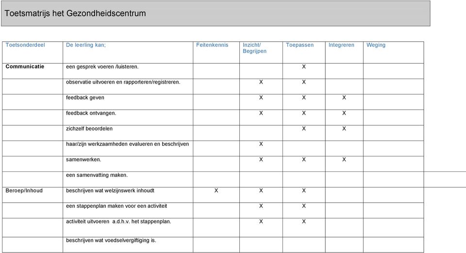 zichzelf beoordelen haar/zijn werkzaamheden evalueren en beschrijven samenwerken. een samenvatting maken.