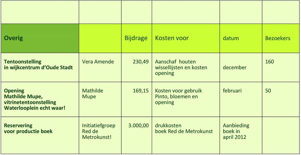 Waterlooplein echt waar!