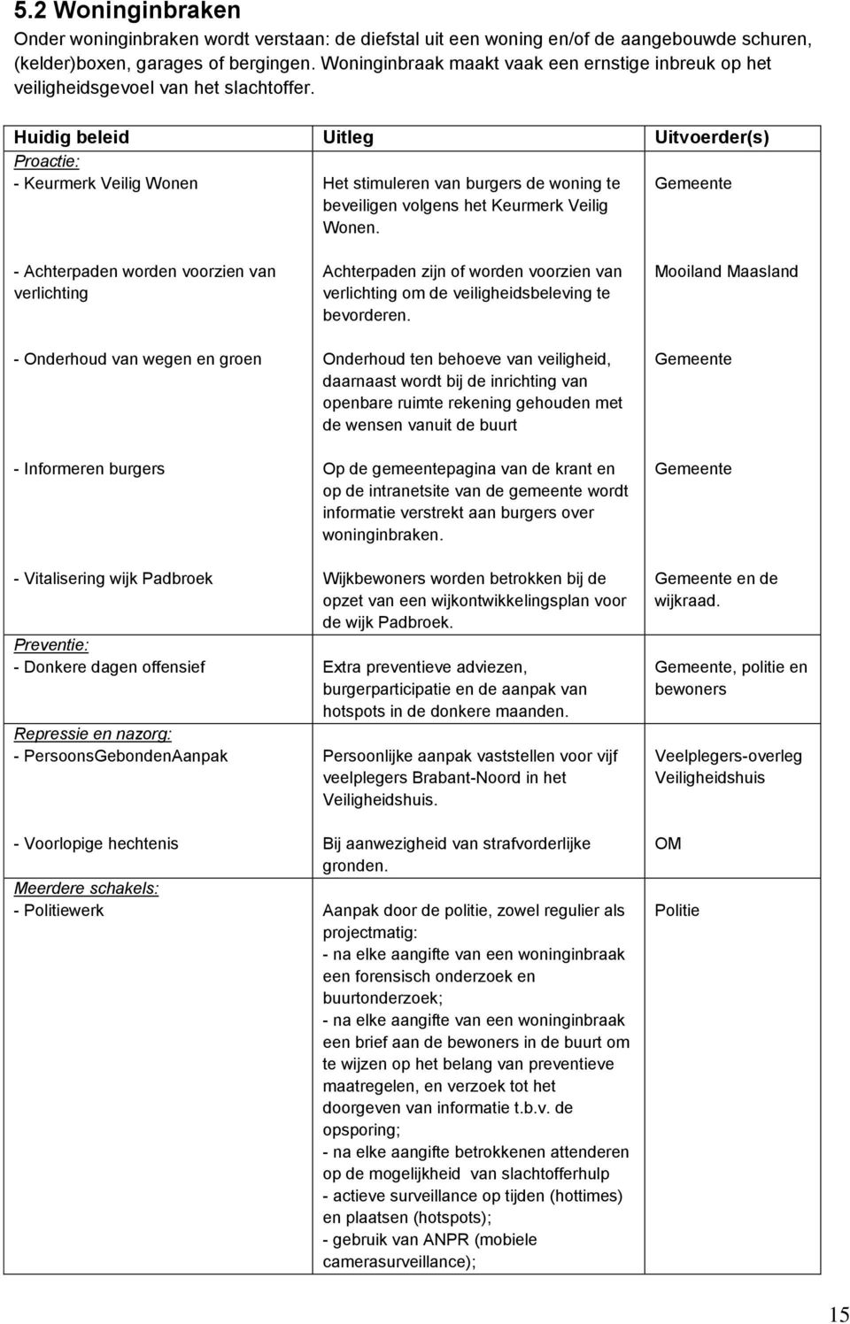 Huidig beleid Uitleg Uitvoerder(s) Proactie: - Keurmerk Veilig Wonen Het stimuleren van burgers de woning te Gemeente beveiligen volgens het Keurmerk Veilig Wonen.