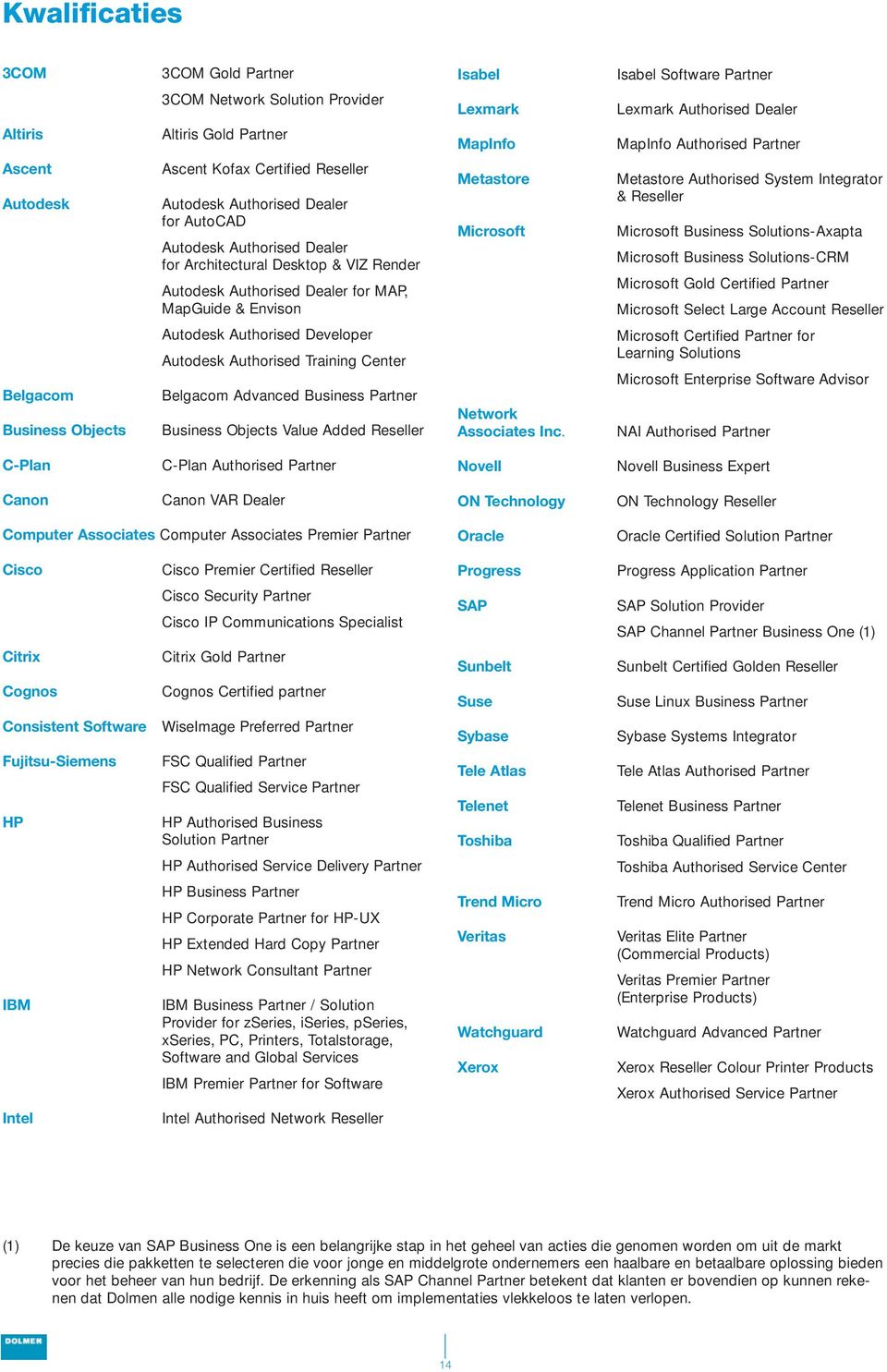 Envison Metastore Microsoft Metastore Authorised System Integrator & Reseller Microsoft Business Solutions-Axapta Microsoft Business Solutions-CRM Microsoft Gold Certified Partner Microsoft Select