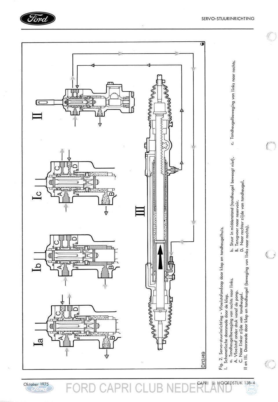 CAPRI II: