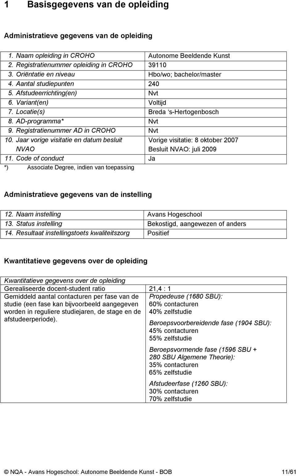 Registratienummer AD in CROHO Nvt 10. Jaar vorige visitatie en datum besluit NVAO 11.