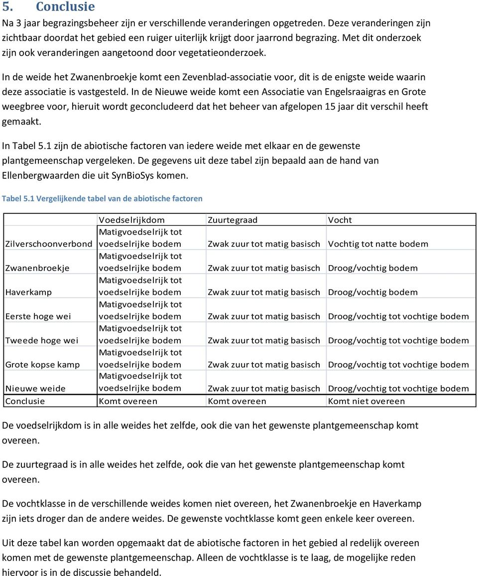 In de weide het Zwanenbroekje komt een Zevenblad-associatie voor, dit is de enigste weide waarin deze associatie is vastgesteld.