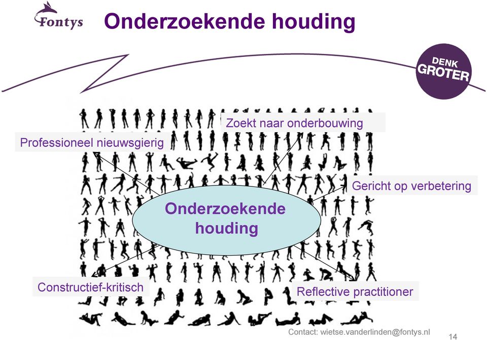 Onderzoekende houding Gericht op