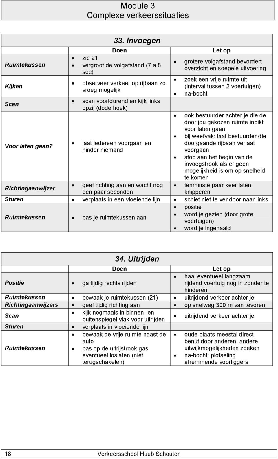 volgafstand bevordert overzicht en soepele uitvoering zoek een vrije ruimte uit (interval tussen 2 voertuigen) na-bocht ook bestuurder achter je die de door jou gekozen ruimte inpikt voor laten gaan