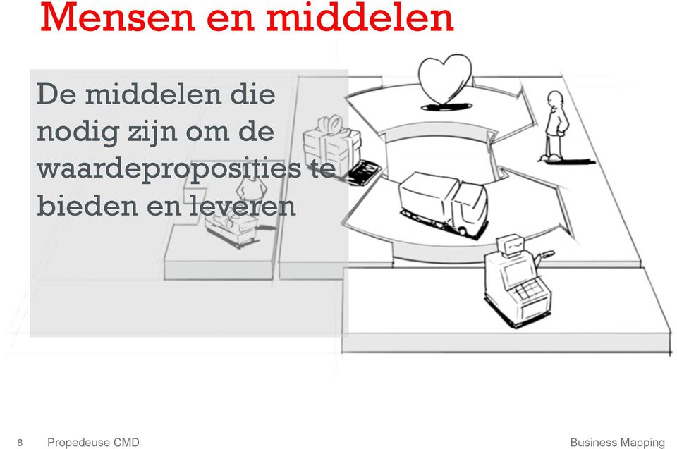 waardeproposities te bieden en