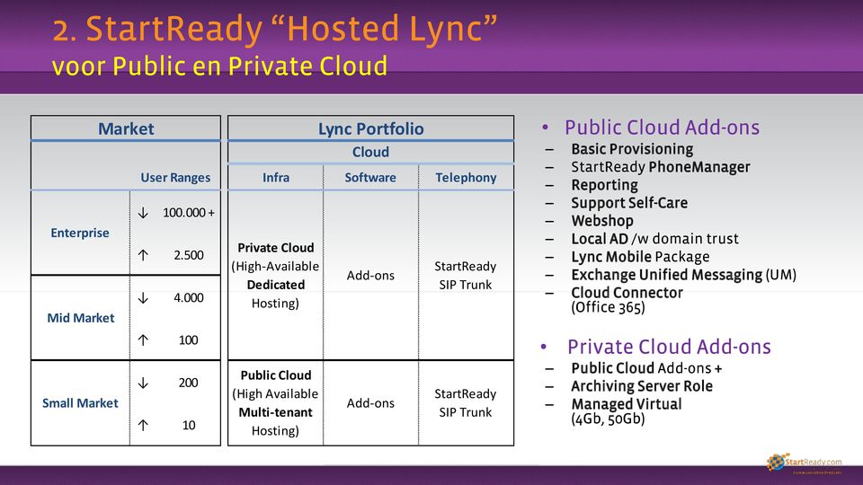 Available Multi-tenant Hosting) Add-ons Add-ons StartReady SIP Trunk StartReady SIP Trunk Public Cloud Add-ons Basic Provisioning StartReady PhoneManager