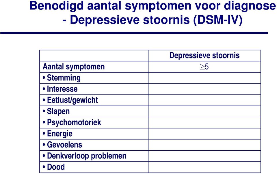 Eetlust/gewicht Slapen Psychomotoriek Energie