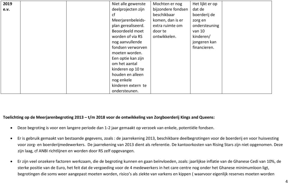 Mochten er nog bijzondere fondsen beschikbaar komen, dan is er extra ruimte om door te ontwikkelen. Het lijkt er op dat de boerderij de zorg en ondersteuning van 10 kinderen/ jongeren kan financieren.