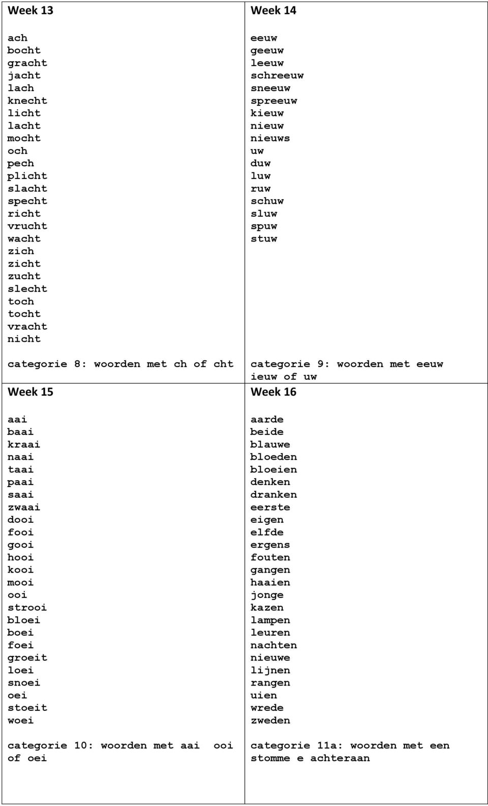 oei Week 14 eeuw geeuw leeuw schreeuw sneeuw spreeuw kieuw nieuw nieuws uw duw luw ruw schuw sluw spuw stuw categorie 9: woorden met eeuw ieuw of uw Week 16 aarde beide blauwe bloeden