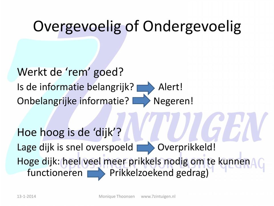 Negeren! Hoe hoog is de dijk?