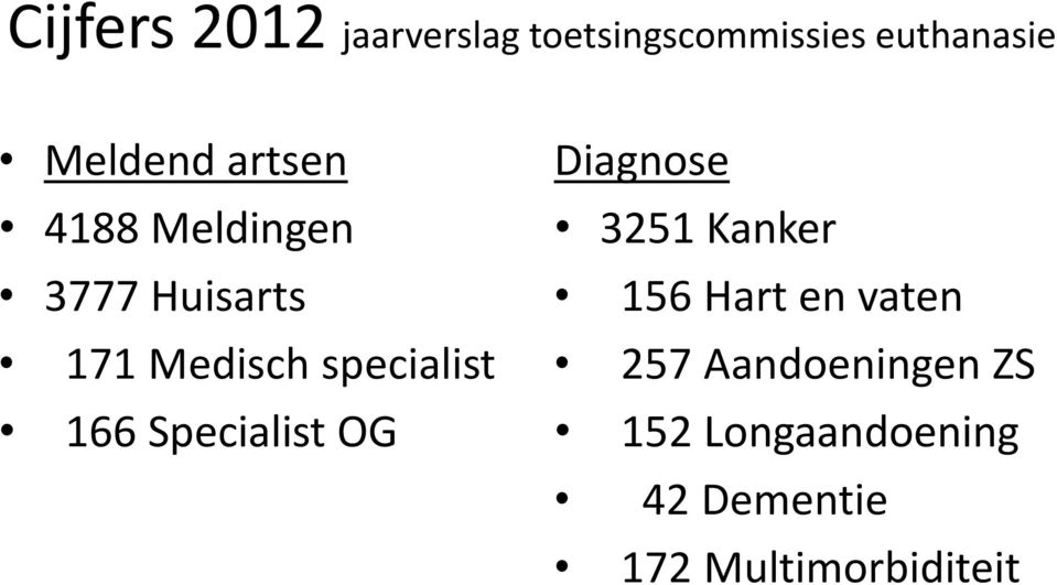 specialist 166 Specialist OG Diagnose 3251 Kanker 156 Hart en