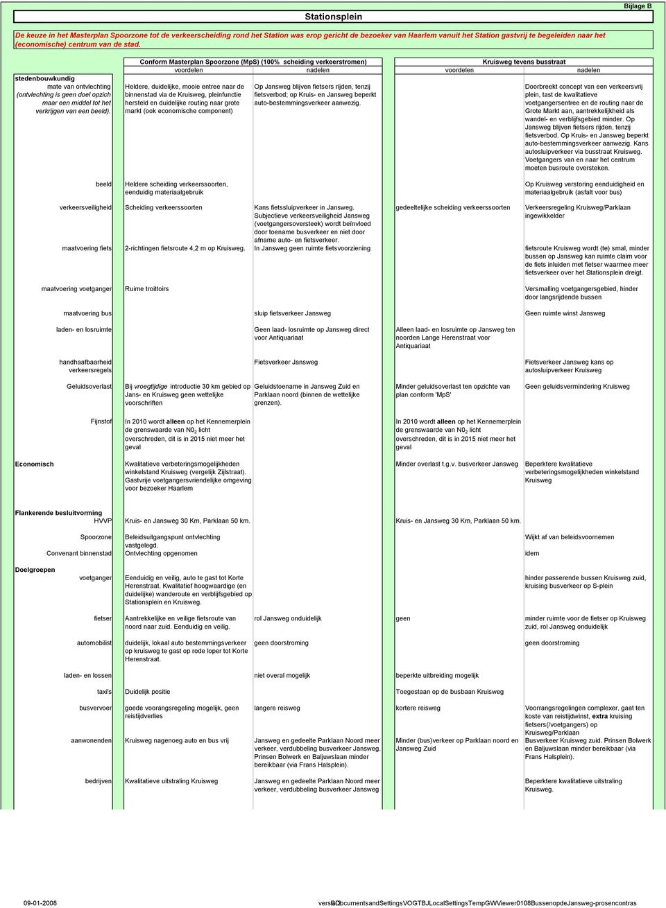 Conform Masterplan Spoorzone (MpS) (100% scheiding verkeerstromen) Kruisweg tevens busstraat voordelen nadelen voordelen nadelen Heldere, duidelijke, mooie entree naar de binnenstad via de Kruisweg,