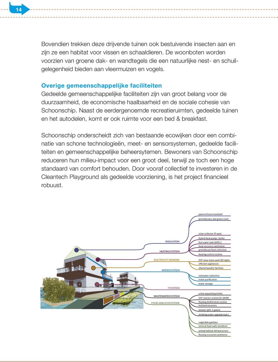 Overige gemeenschappelijke faciliteiten Gedeelde gemeenschappelijke faciliteiten zijn van groot belang voor de duurzaamheid, de economische haalbaarheid en de sociale cohesie van Schoonschip.