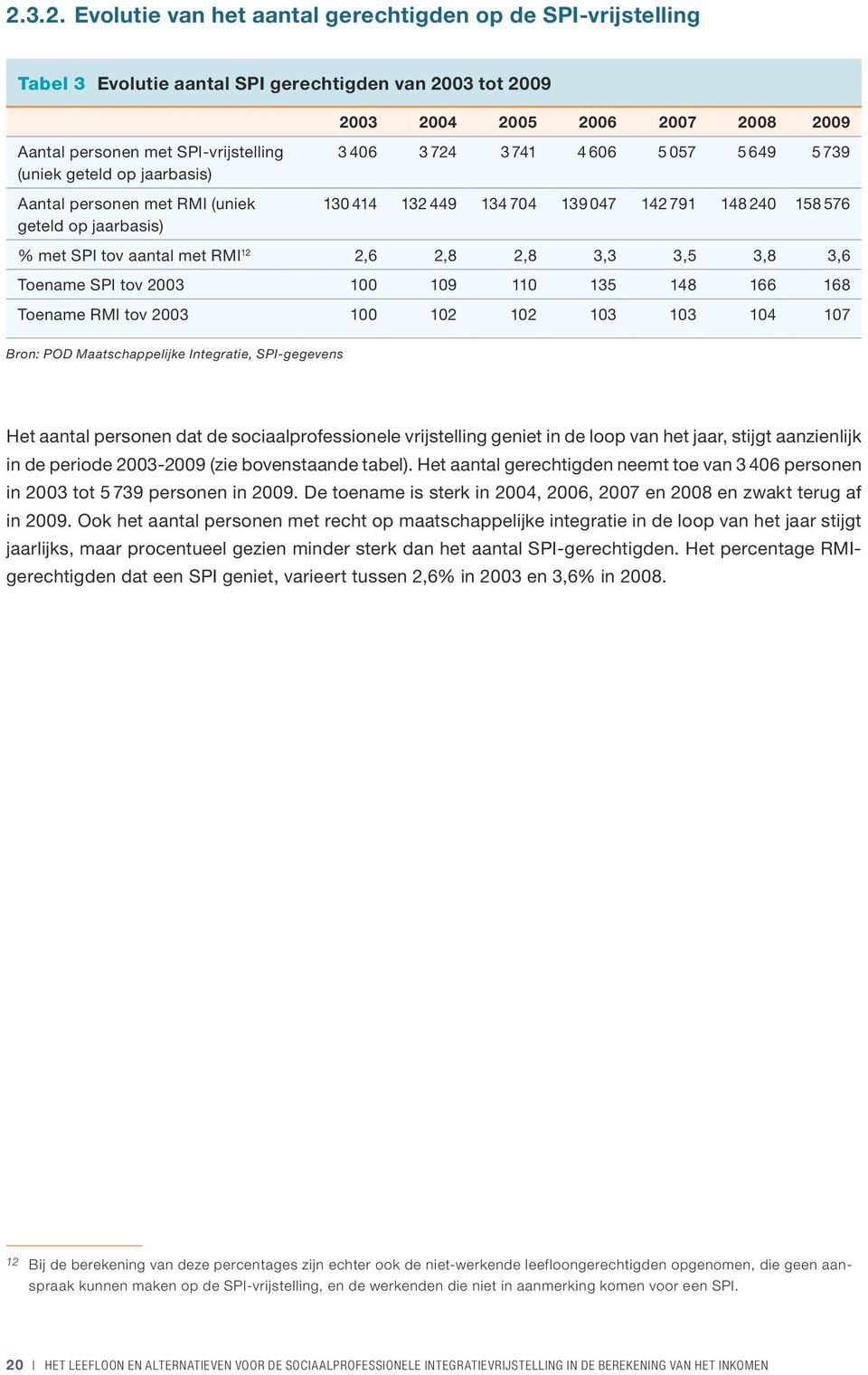 met RMI 12 2,6 2,8 2,8 3,3 3,5 3,8 3,6 Toename SPI tov 2003 100 109 110 135 148 166 168 Toename RMI tov 2003 100 102 102 103 103 104 107 Bron: POD Maatschappelijke Integratie, SPI-gegevens Het aantal
