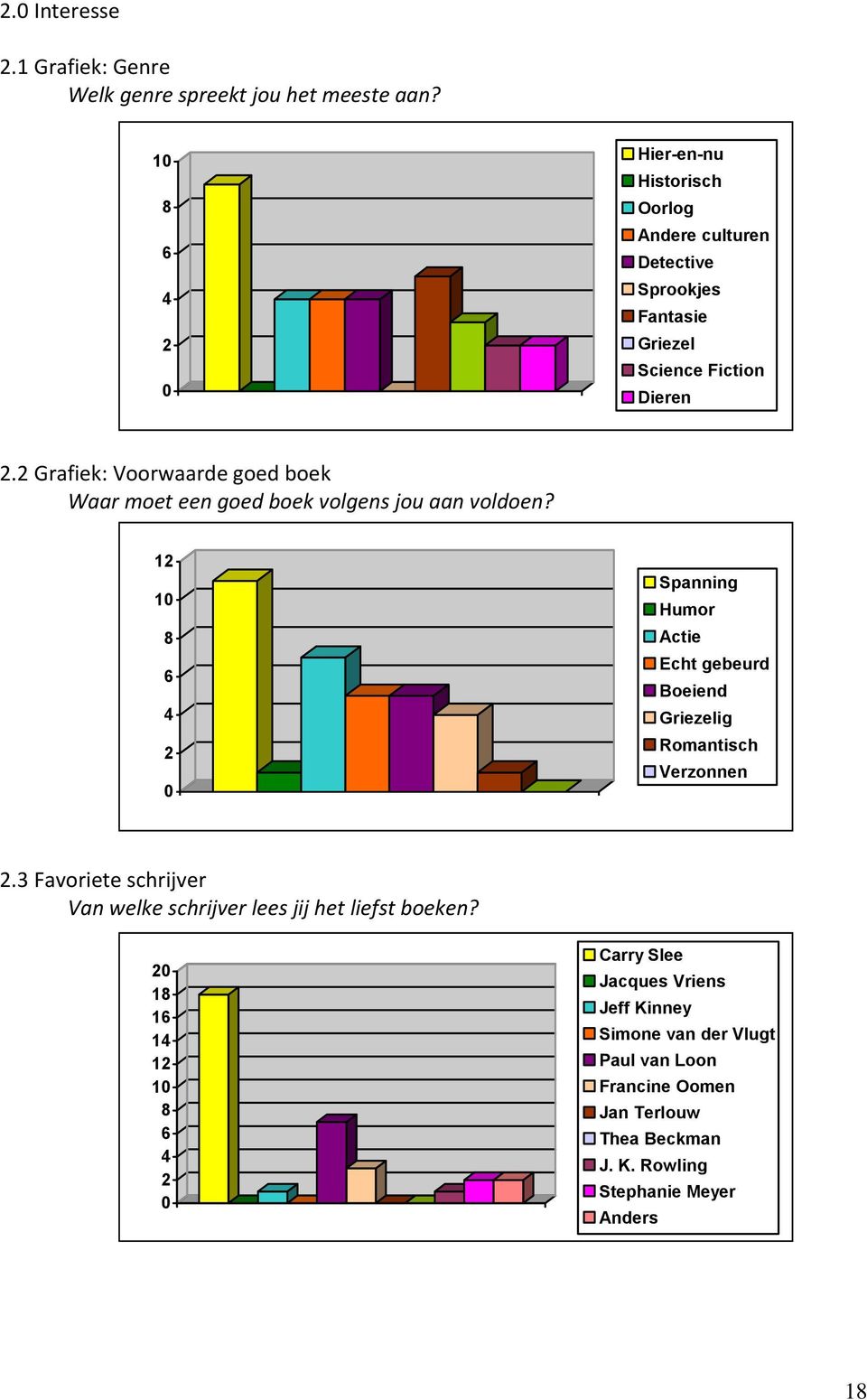 Grafiek: Voorwaarde goed boek Waar moet een goed boek volgens jou aan voldoen?