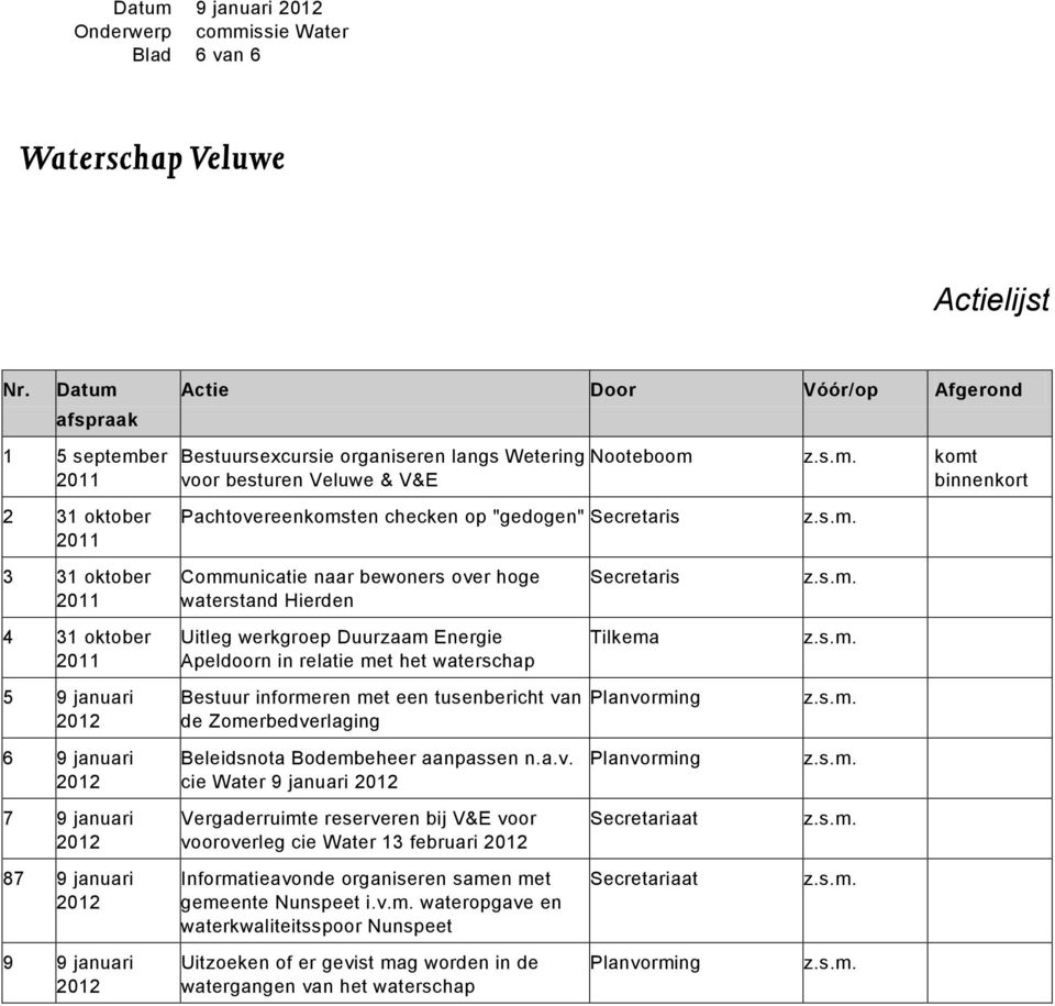 "gedogen" Secretaris 3 31 oktober Communicatie naar bewoners over hoge waterstand Hierden Secretaris 4 31 oktober Uitleg werkgroep Duurzaam Energie Apeldoorn in relatie met het waterschap Tilkema 5 9