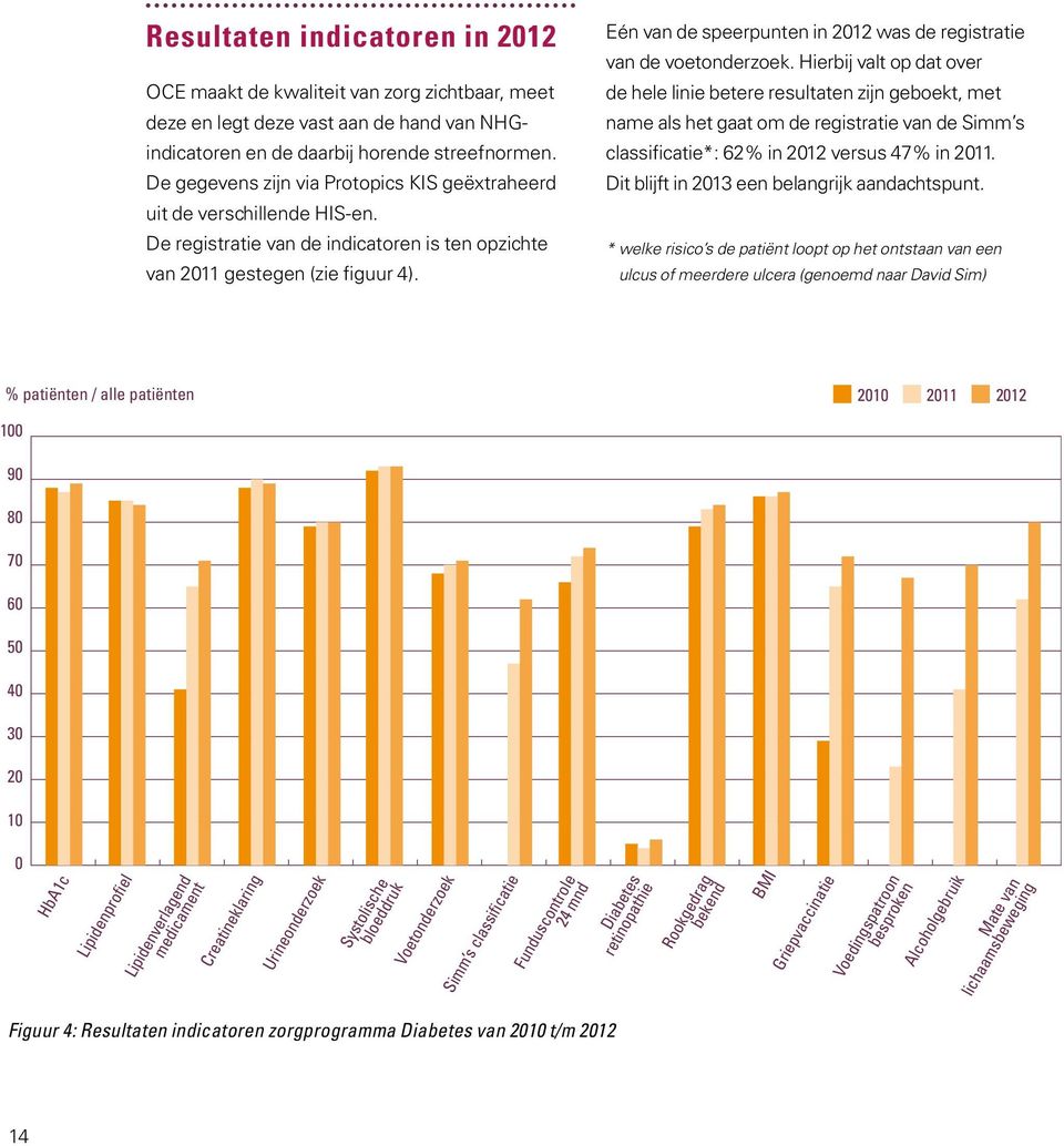 Eén van de speerpunten in 2012 was de registratie van de voetonderzoek.