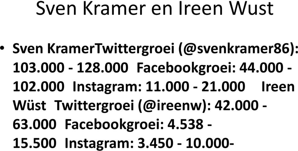 000 Facebookgroei: 44.000-102.000 Instagram: 11.000-21.