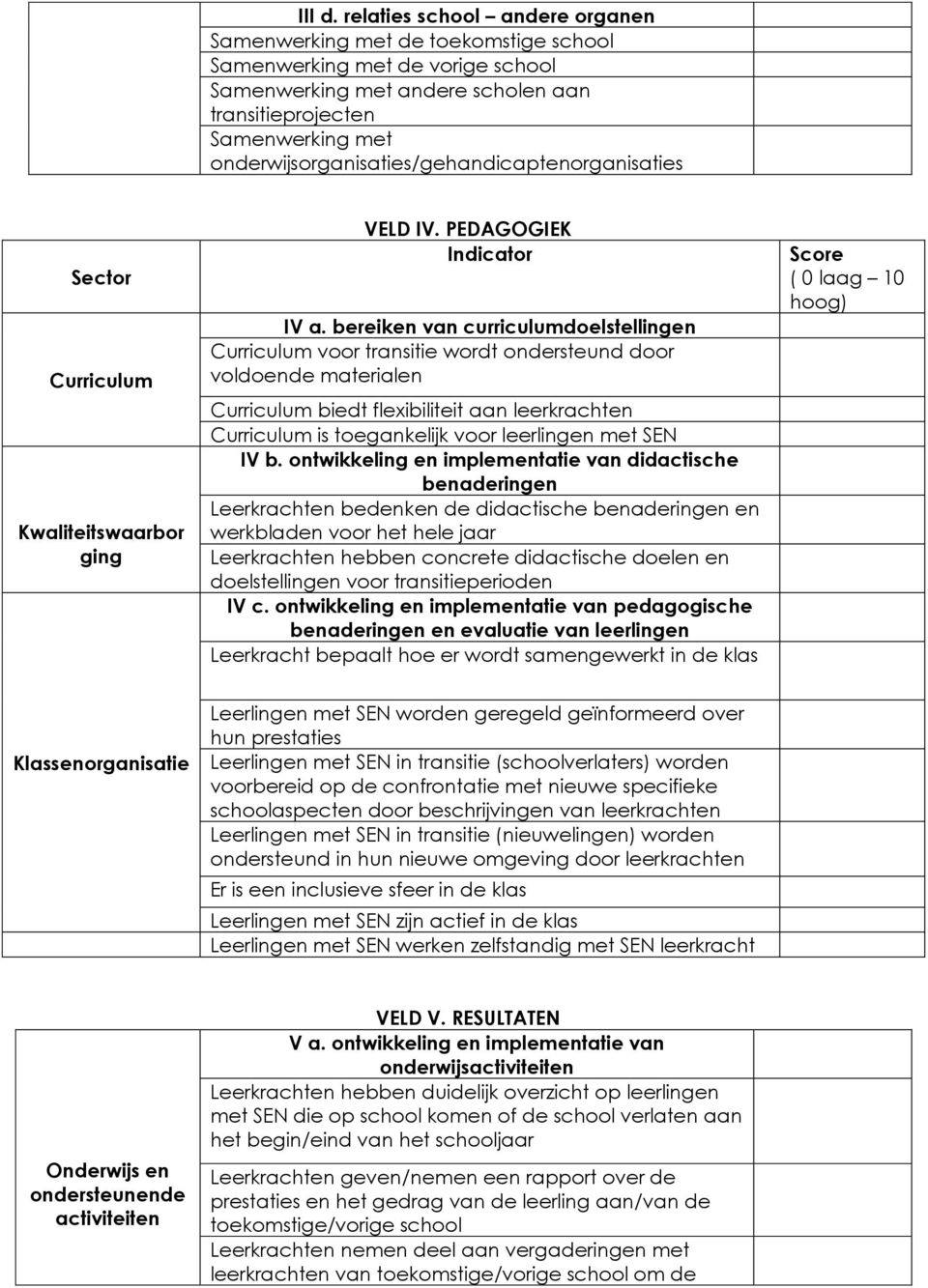 onderwijsorganisaties/gehandicaptenorganisaties Sector Curriculum Kwaliteitswaarbor ging VELD IV. PEDAGOGIEK Indicator IV a.