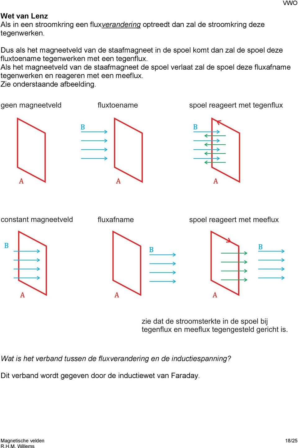 Als het magneetveld van de staafmagneet de spoel verlaat zal de spoel deze fluxafname tegenwerken en reageren met een meeflux.