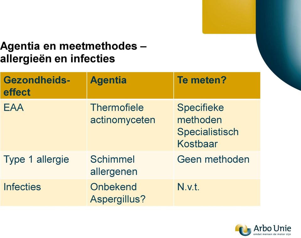 Thermofiele actinomyceten Schimmel allergenen Onbekend