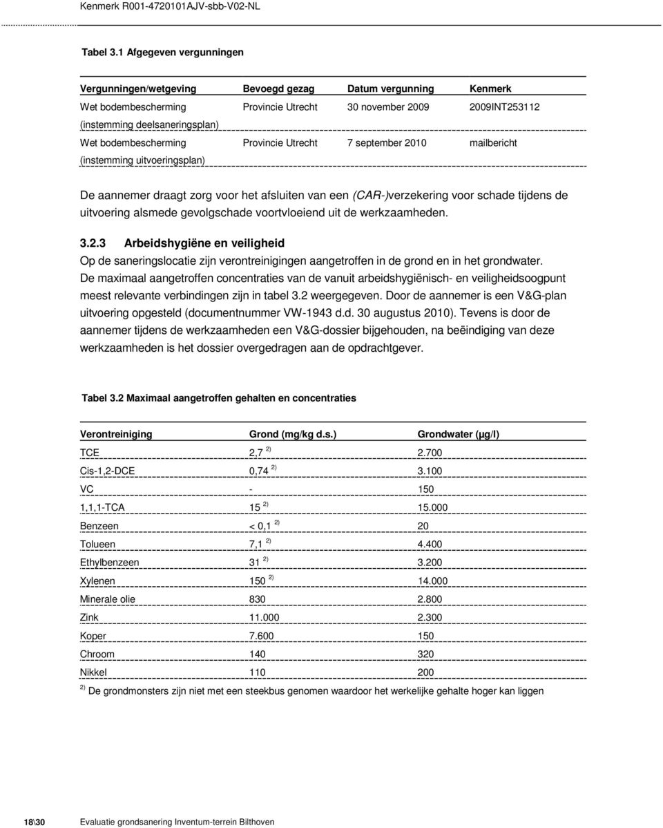 Utrecht 30 november 2009 2009INT253112 Provincie Utrecht 7 september 2010 mailbericht De aannemer draagt zorg voor het afsluiten van een (CAR-)verzekering voor schade tijdens de uitvoering alsmede