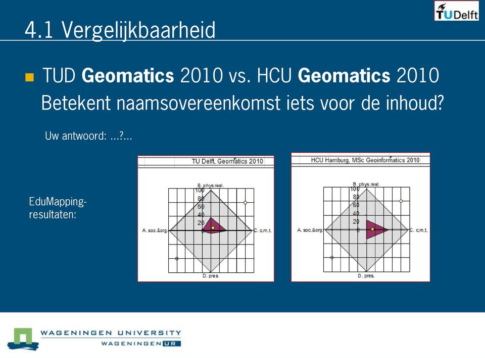 HCU Geomatics 2010 Betekent