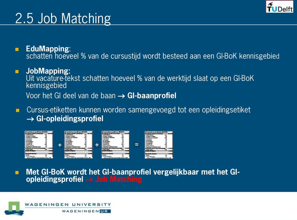 GI deel van de baan GI-baanprofiel Cursus-etiketten kunnen worden samengevoegd tot een opleidingsetiket