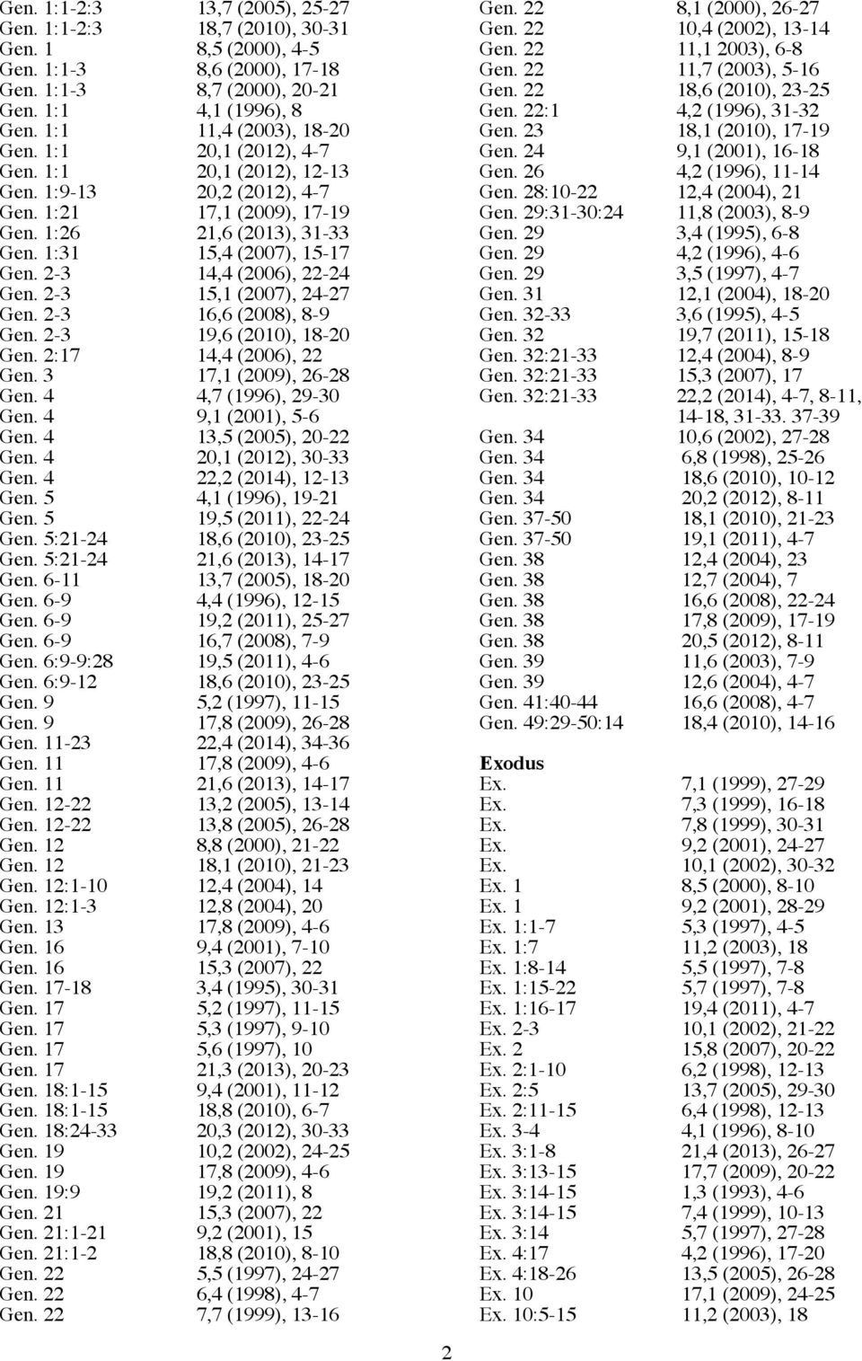 2-3 15,1 (2007), 24-27 Gen. 2-3 16,6 (2008), 8-9 Gen. 2-3 19,6 (2010), 18-20 Gen. 2:17 14,4 (2006), 22 Gen. 3 17,1 (2009), 26-28 Gen. 4 4,7 (1996), 29-30 Gen. 4 9,1 (2001), 5-6 Gen.