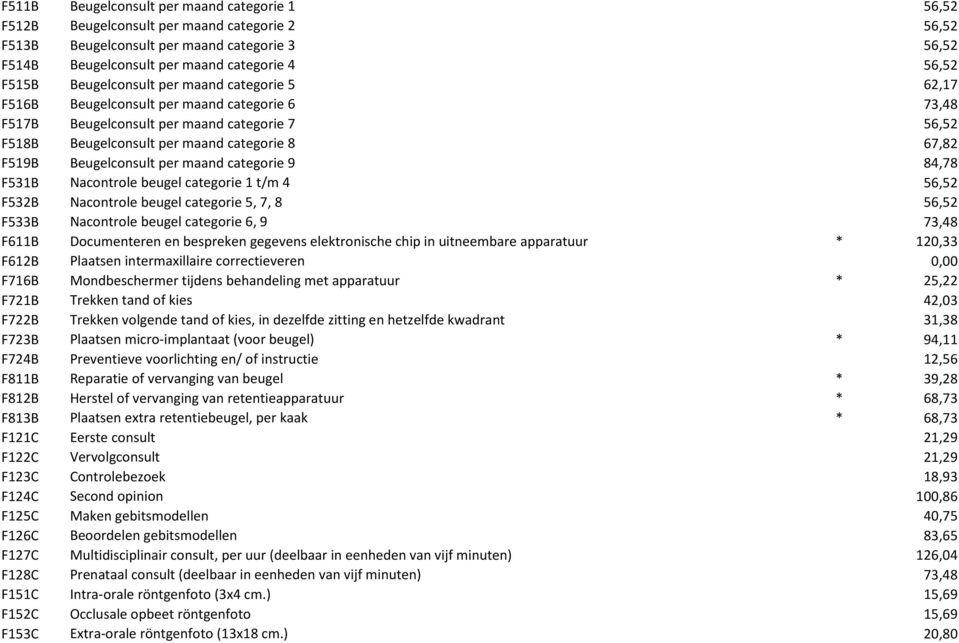 Beugelconsult per maand categorie 9 84,78 F531B Nacontrole beugel categorie 1 t/m 4 56,52 F532B Nacontrole beugel categorie 5, 7, 8 56,52 F533B Nacontrole beugel categorie 6, 9 73,48 F611B