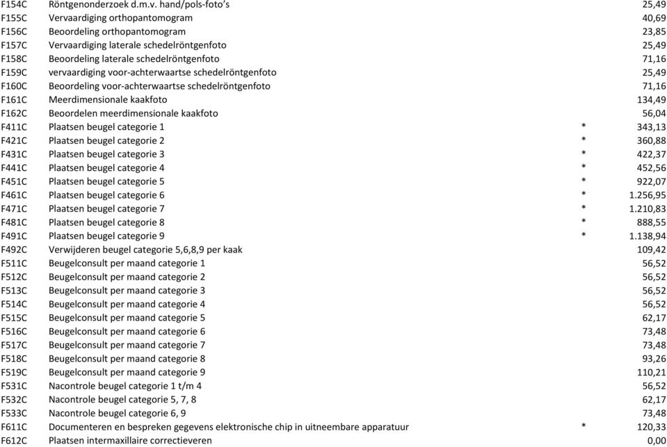 schedelröntgenfoto 71,16 F159C vervaardiging voor-achterwaartse schedelröntgenfoto 25,49 F160C Beoordeling voor-achterwaartse schedelröntgenfoto 71,16 F161C Meerdimensionale kaakfoto 134,49 F162C