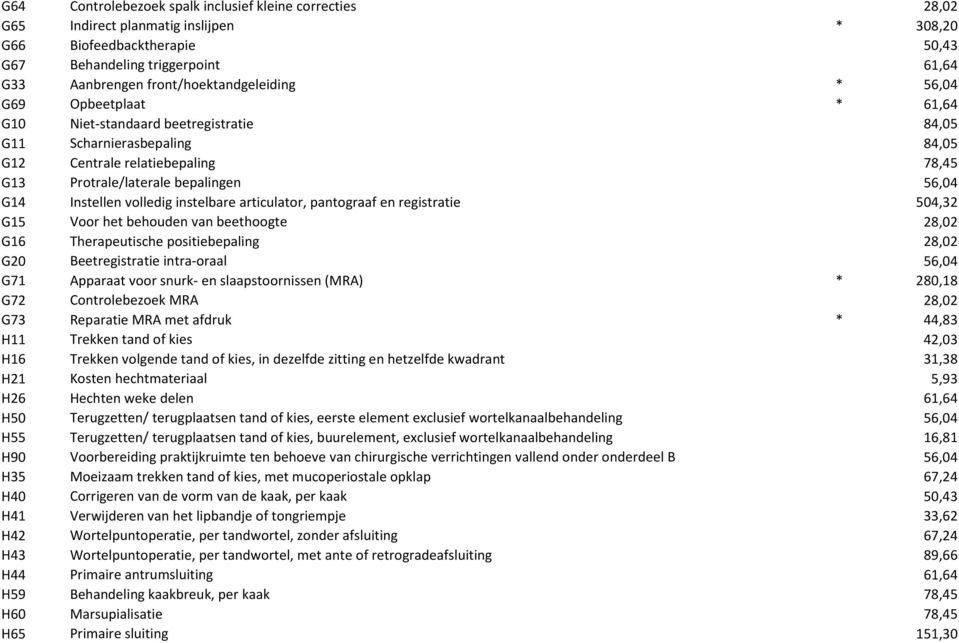 56,04 G14 Instellen volledig instelbare articulator, pantograaf en registratie 504,32 G15 Voor het behouden van beethoogte 28,02 G16 Therapeutische positiebepaling 28,02 G20 Beetregistratie