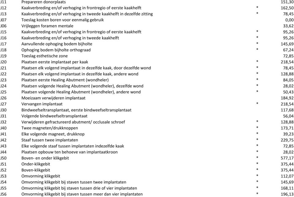 tweede kaakhelft * 95,26 J17 Aanvullende ophoging bodem bijholte * 145,69 J18 Ophoging bodem bijholte orthograad * 67,24 J19 Toeslag esthetische zone 72,85 J20 Plaatsen eerste implantaat per kaak *