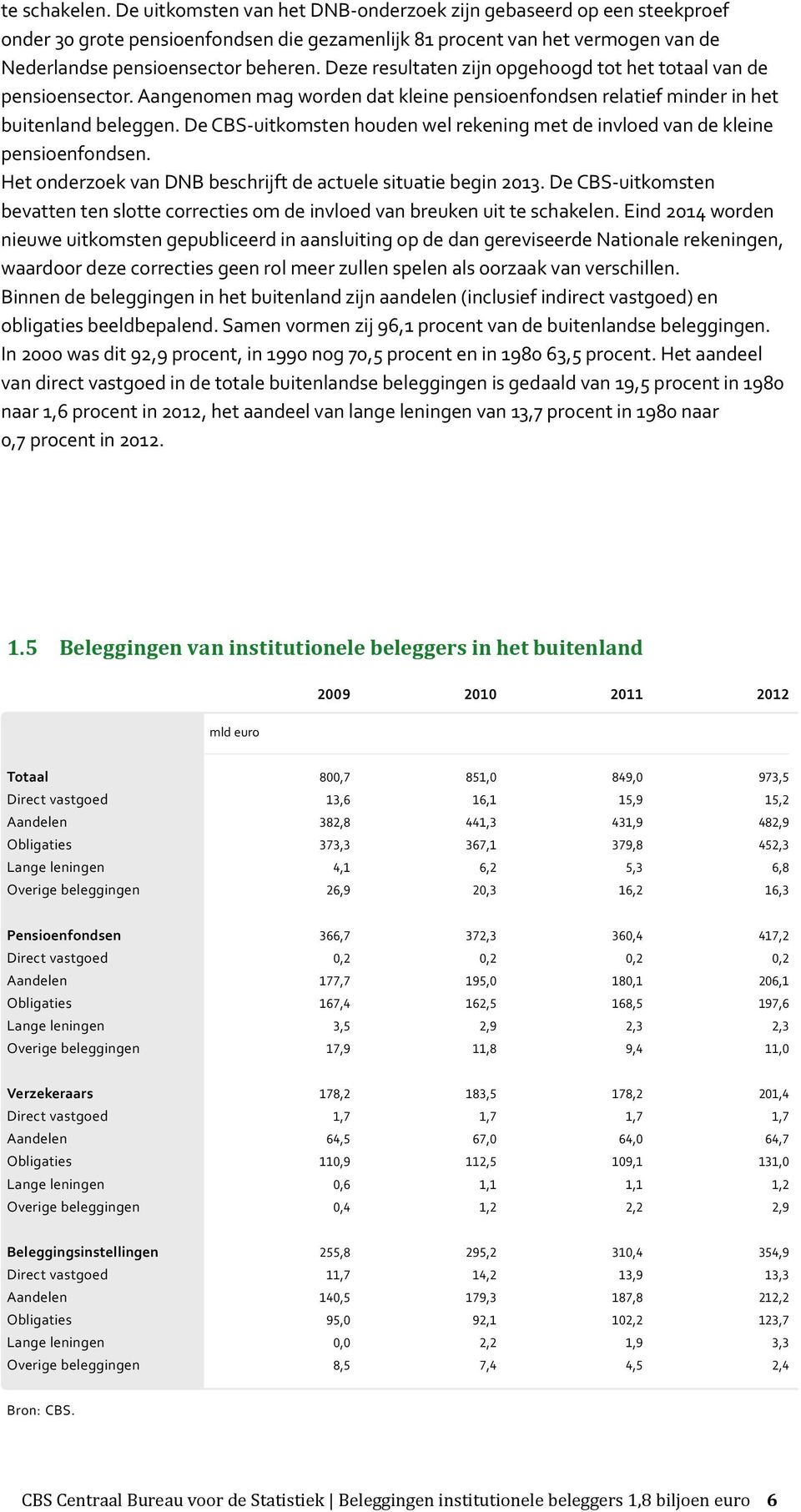 De CBS-uitkomsten houden wel rekening met de invloed van de kleine pensioenfondsen. Het onderzoek van DNB beschrijft de actuele situatie begin 213.