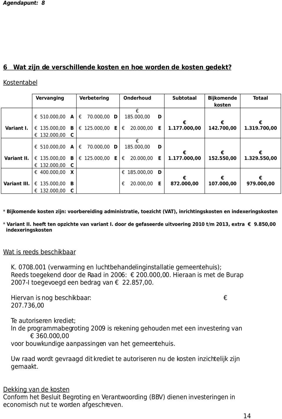 000,00 E 132.000,00 C 1.177.000,00 1.177.000,00 872.000,00 142.700,00 152.550,00 107.000,00 1.319.700,00 1.329.550,00 979.