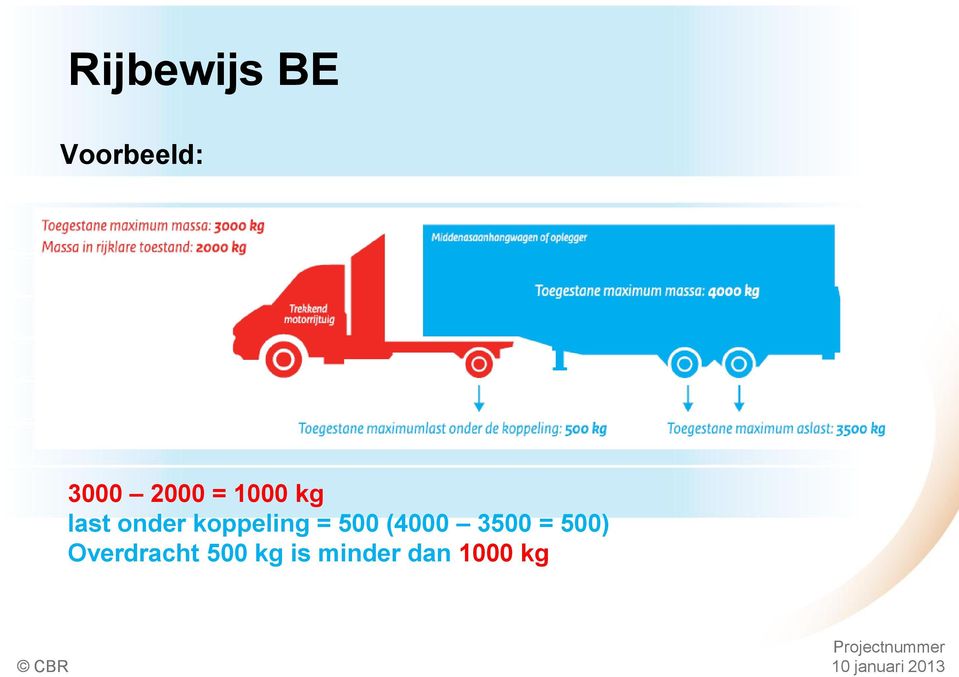 (4000 3500 = 500) Overdracht 500 kg