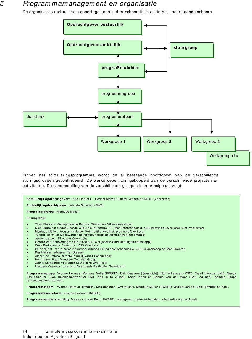 Binnen het stimuleringsprogramma wordt de al bestaande hoofdopzet van de verschillende sturingsgroepen gecontinueerd. De werkgroepen zijn gekoppeld aan de verschillende projecten en activiteiten.