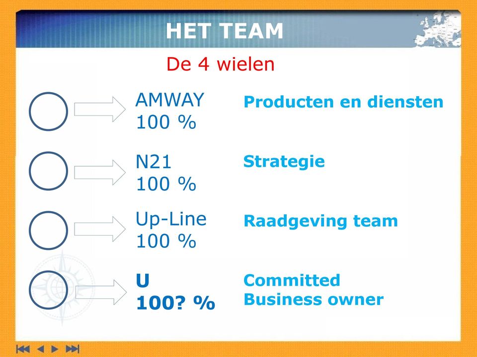 Strategie Up-Line 100 % Raadgeving