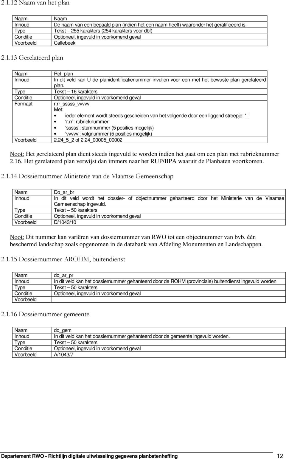 13 Gerelateerd plan Naam Inhoud Conditie Formaat Voorbeeld Rel_plan In dit veld kan U de planidentificatienummer invullen voor een met het bewuste plan gerelateerd plan.