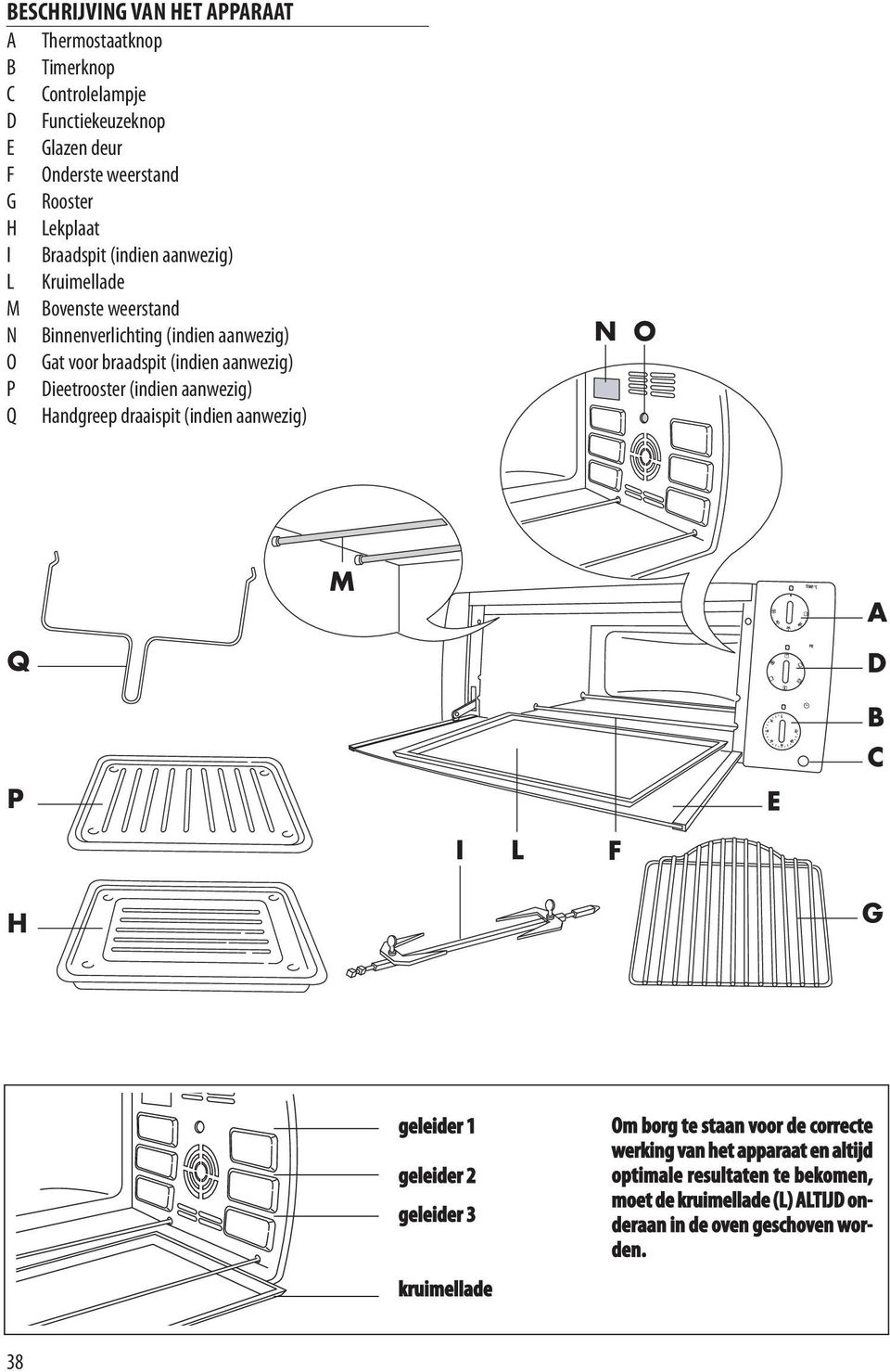 Dieetrooster (indien aanwezig) Q Handgreep draaispit (indien aanwezig) N O Q M A D P E B C I L F H G geleider geleider geleider kruimellade Om borg te