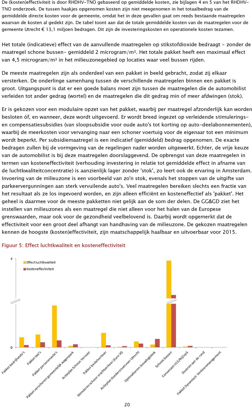 de kosten al gedekt zijn. De tabel toont aan dat de totale gemiddelde kosten van de maatregelen voor de gemeente Utrecht 13,1 miljoen bedragen.